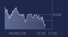 Graphique CAC-40 FR0003500008
