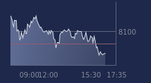 Graphique CAC-40 FR0003500008