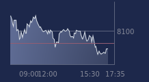 Graphique CAC-40 FR0003500008