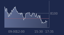 Graphique CAC-40 FR0003500008
