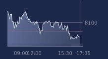 Graphique CAC-40 FR0003500008