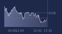 Graphique CAC-40 FR0003500008