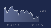 Graphique CAC-40 FR0003500008