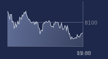 Graphique CAC-40 FR0003500008
