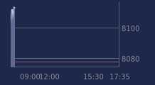 Graphique CAC-40 FR0003500008