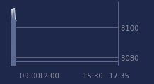 Graphique CAC-40 FR0003500008