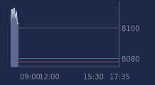 Graphique CAC-40 FR0003500008