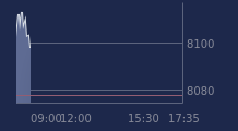 Graphique CAC-40 FR0003500008