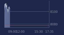 Graphique CAC-40 FR0003500008