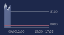 Graphique CAC-40 FR0003500008