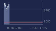 Graphique CAC-40 FR0003500008