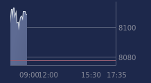 Graphique CAC-40 FR0003500008