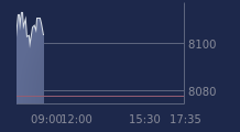 Graphique CAC-40 FR0003500008