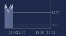 Graphique CAC-40 FR0003500008