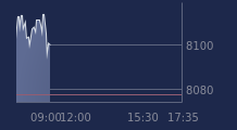 Graphique CAC-40 FR0003500008