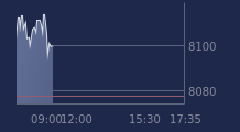 Graphique CAC-40 FR0003500008