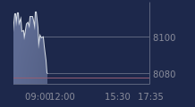 Graphique CAC-40 FR0003500008