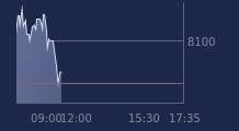 Graphique CAC-40 FR0003500008