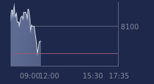 Graphique CAC-40 FR0003500008