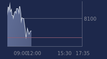 Graphique CAC-40 FR0003500008