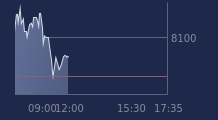 Graphique CAC-40 FR0003500008