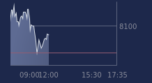 Graphique CAC-40 FR0003500008