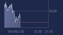 Graphique CAC-40 FR0003500008