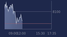 Graphique CAC-40 FR0003500008