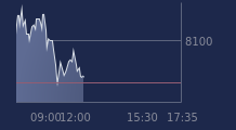Graphique CAC-40 FR0003500008
