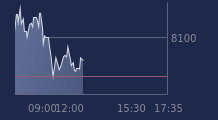 Graphique CAC-40 FR0003500008