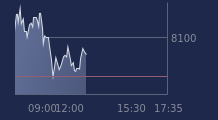 Graphique CAC-40 FR0003500008