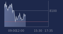 Graphique CAC-40 FR0003500008