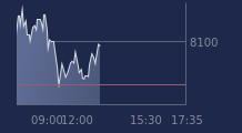 Graphique CAC-40 FR0003500008