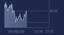 Graphique CAC-40 FR0003500008