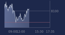 Graphique CAC-40 FR0003500008