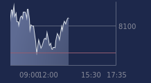 Graphique CAC-40 FR0003500008