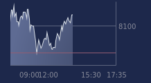 Graphique CAC-40 FR0003500008