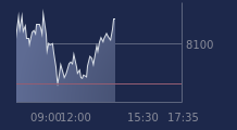 Graphique CAC-40 FR0003500008