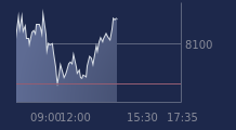Graphique CAC-40 FR0003500008