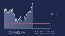 Graphique CAC-40 FR0003500008