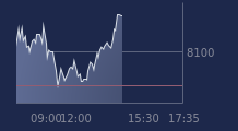 Graphique CAC-40 FR0003500008