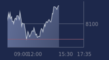 Graphique CAC-40 FR0003500008