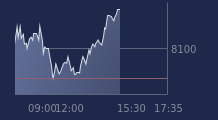 Graphique CAC-40 FR0003500008