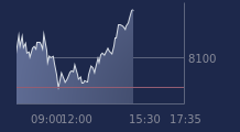 Graphique CAC-40 FR0003500008