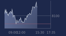 Graphique CAC-40 FR0003500008