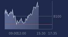 Graphique CAC-40 FR0003500008