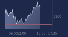 Graphique CAC-40 FR0003500008