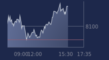Graphique CAC-40 FR0003500008