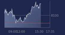 Graphique CAC-40 FR0003500008