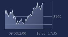 Graphique CAC-40 FR0003500008